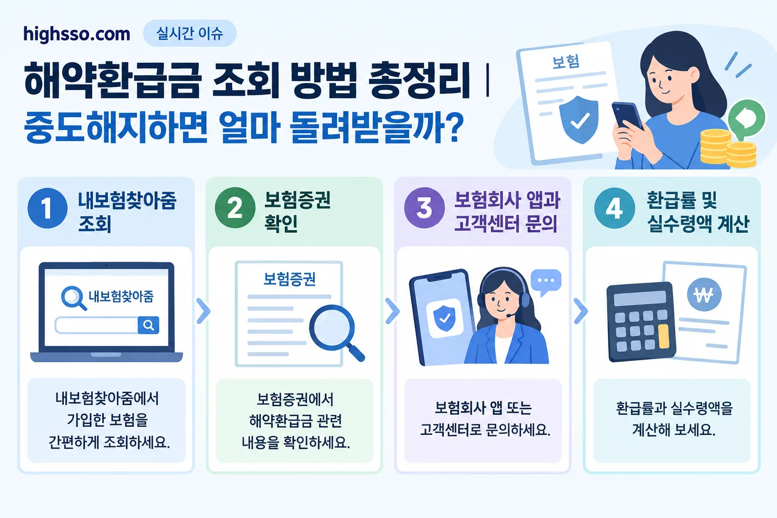 해약환급금 조회 방법 핵심 정보