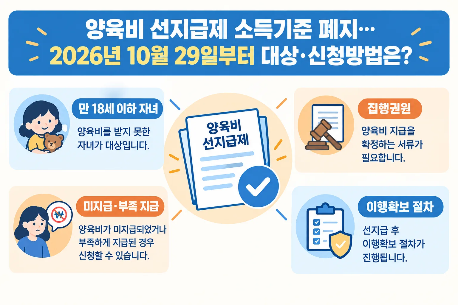 양육비 선지급제 소득기준 폐지 핵심 정보