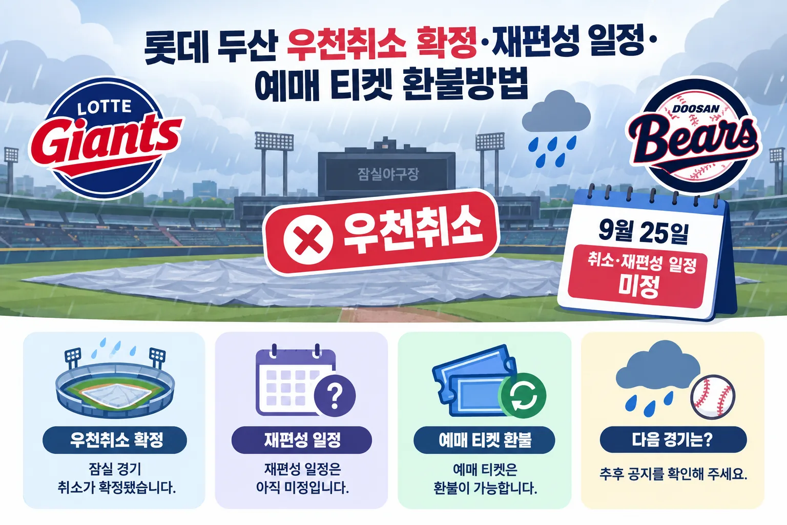 롯데 두산 우천취소 핵심 정보