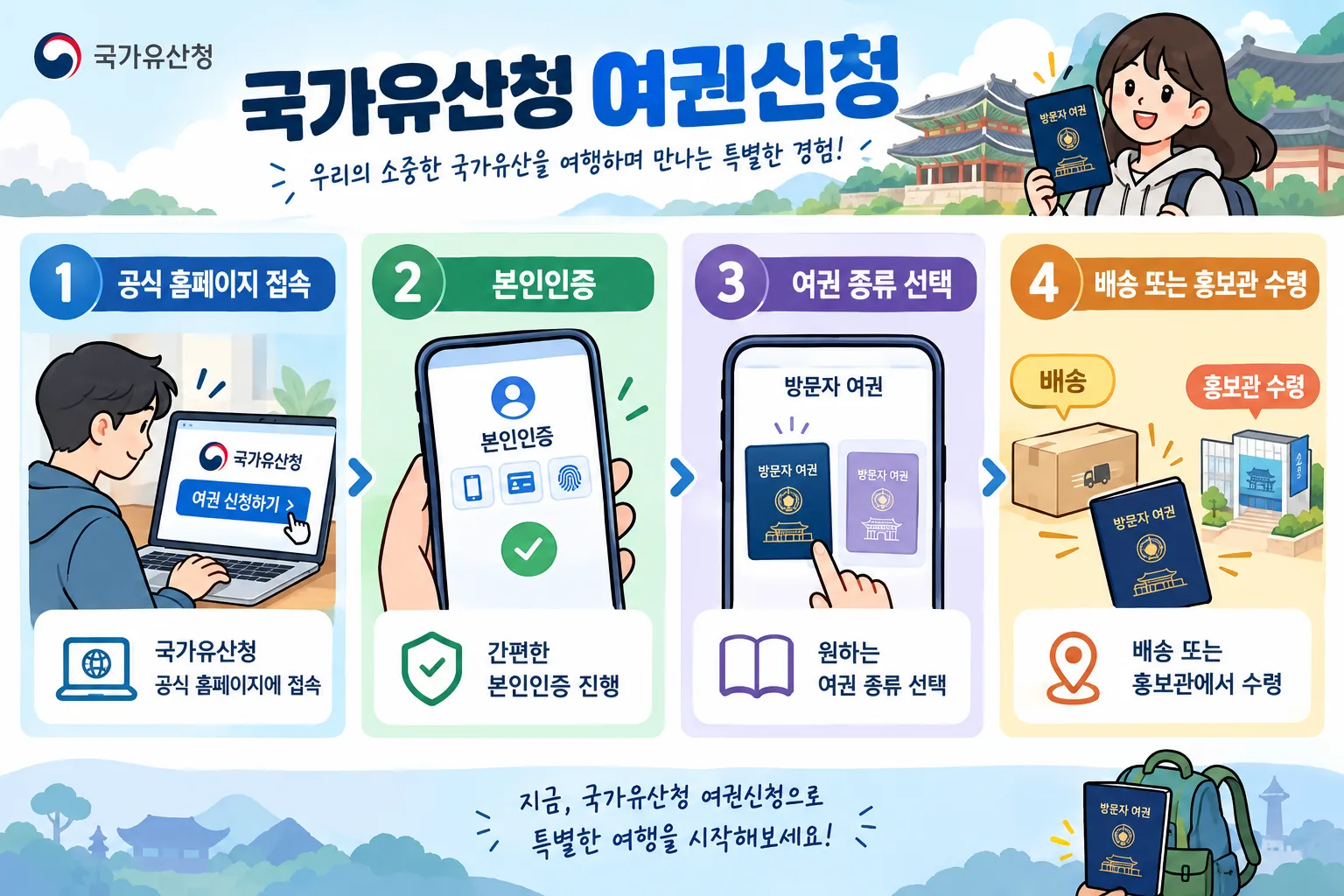 국가유산청 여권신청 핵심 정보