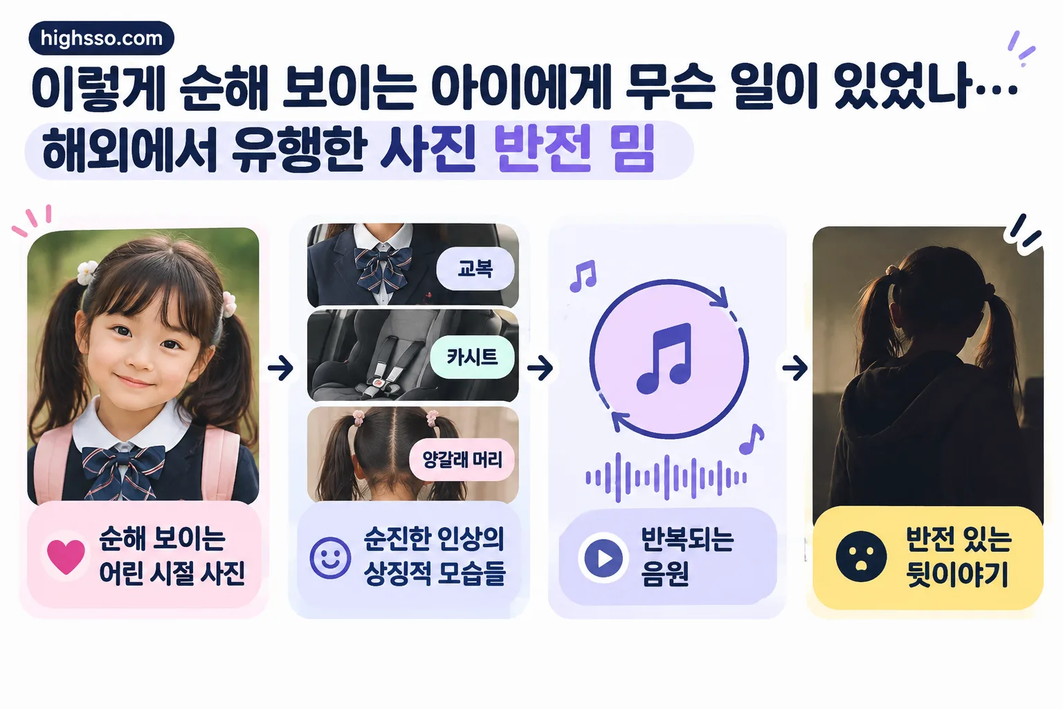사진 반전 밈 핵심 정보