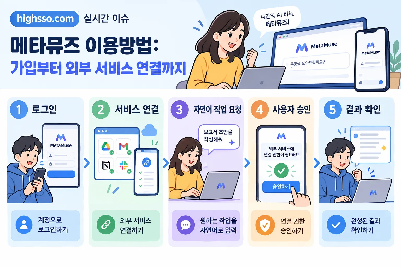 메타뮤즈 이용방법 핵심 정보