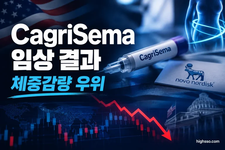 CagriSema 임상 결과와 NVO ADR 주가 하락을 보여주는 Novo Nordisk 바이오제약 인포그래픽
