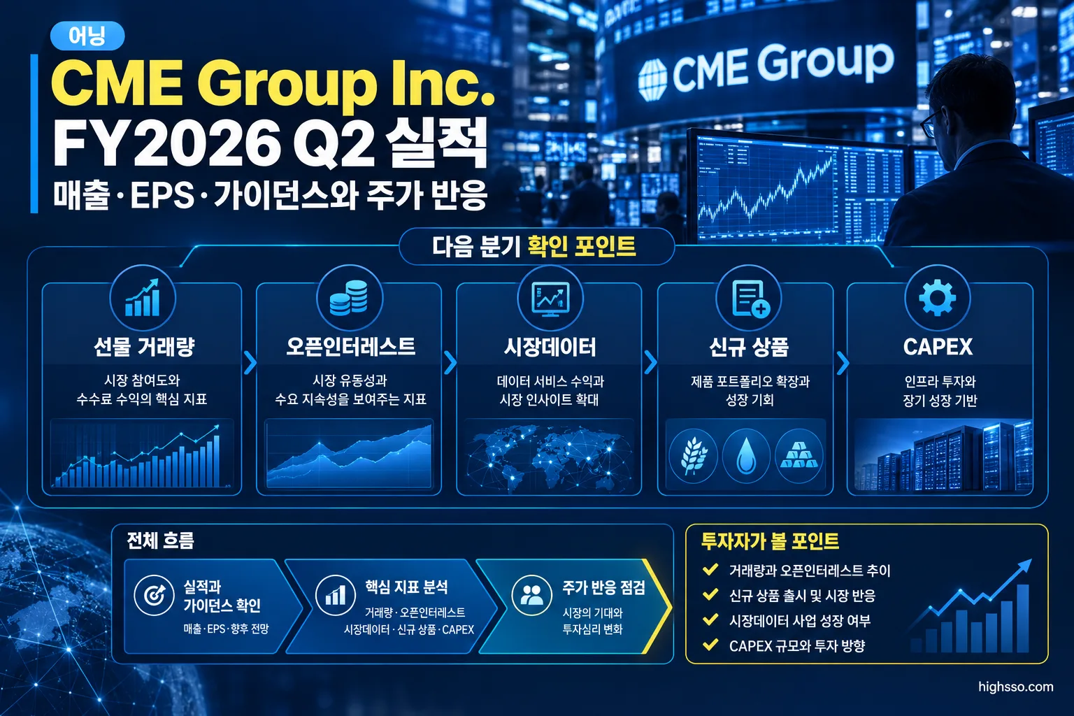 CME Group 다음 분기 거래량 오픈인터레스트 신규 상품 확인 포인트