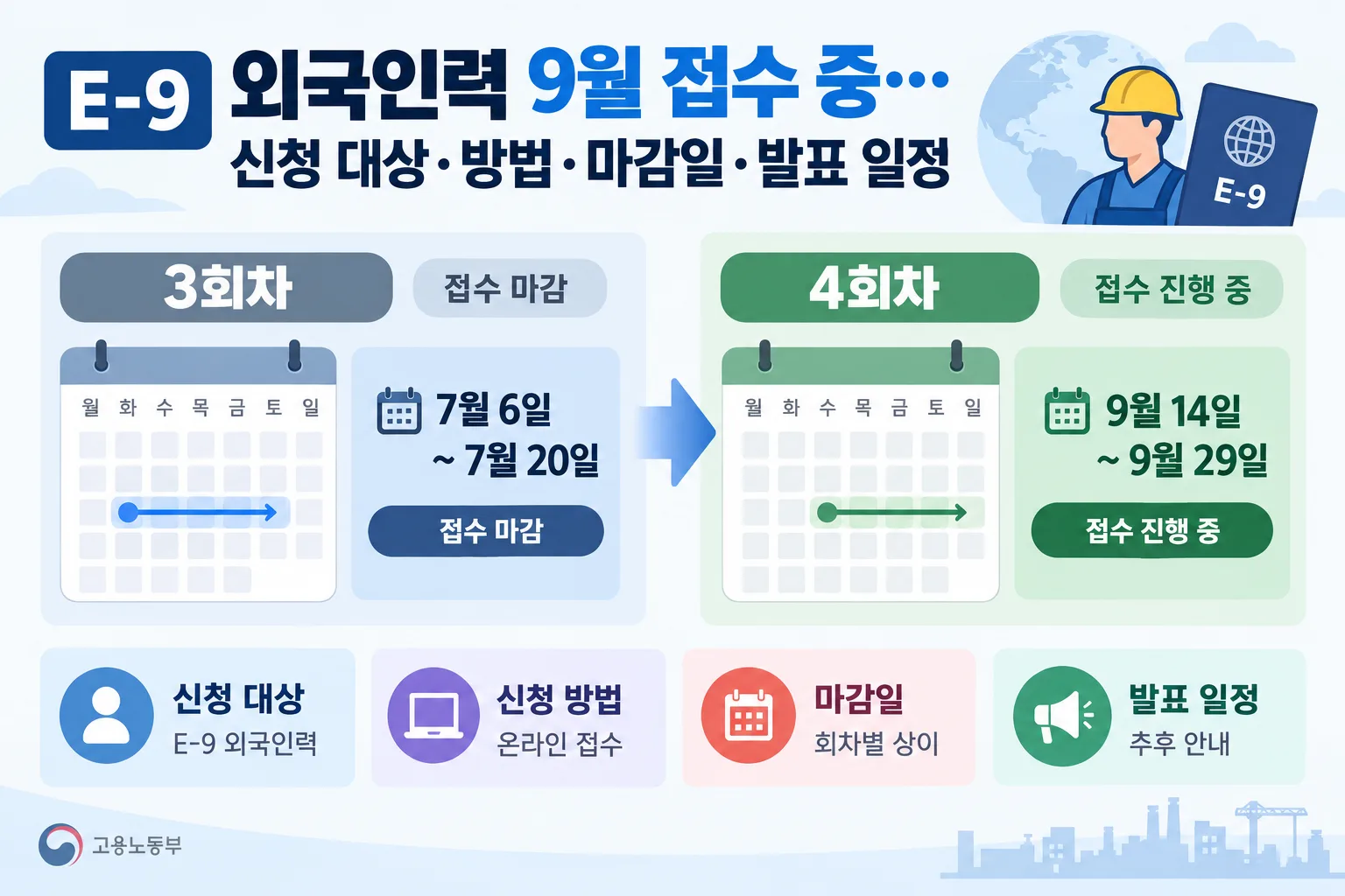 E-9 외국인력 핵심 정보