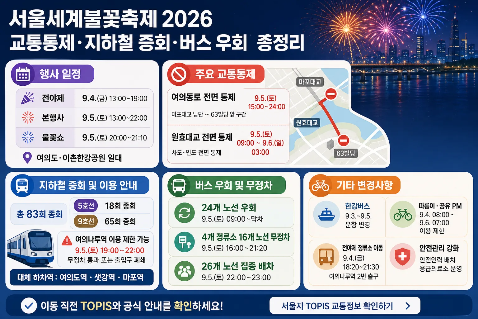 서울세계불꽃축제 2026 교통통제·지하철 증회·버스 우회 총정리 핵심 정보