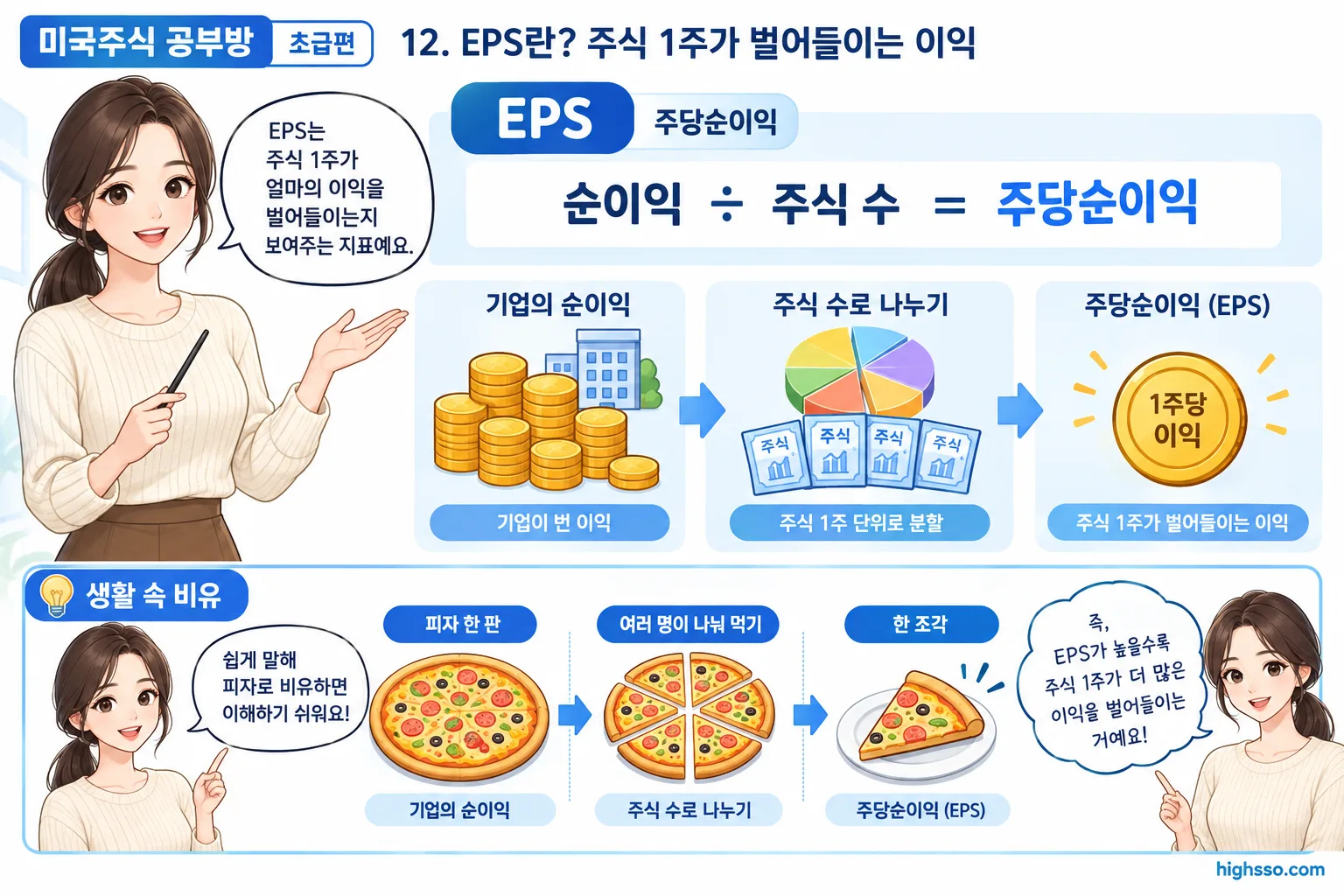EPS 계산법인 순이익 나누기 주식 수를 보여주는 설명 이미지