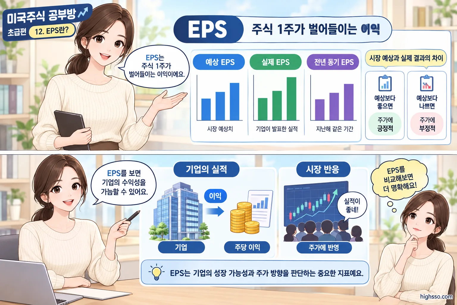 실제 EPS와 예상 EPS와 전년 동기 EPS를 비교하는 미국주식 실적 인포그래픽
