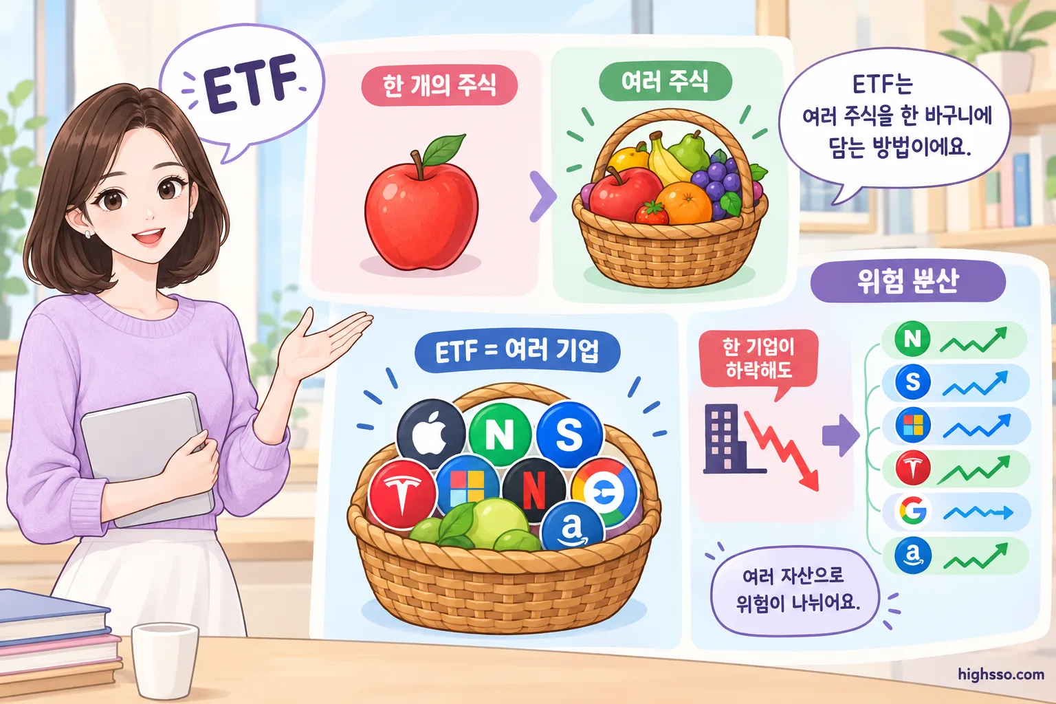ETF의 분산투자 원리를 보여주는 여러 자산 바구니 일러스트