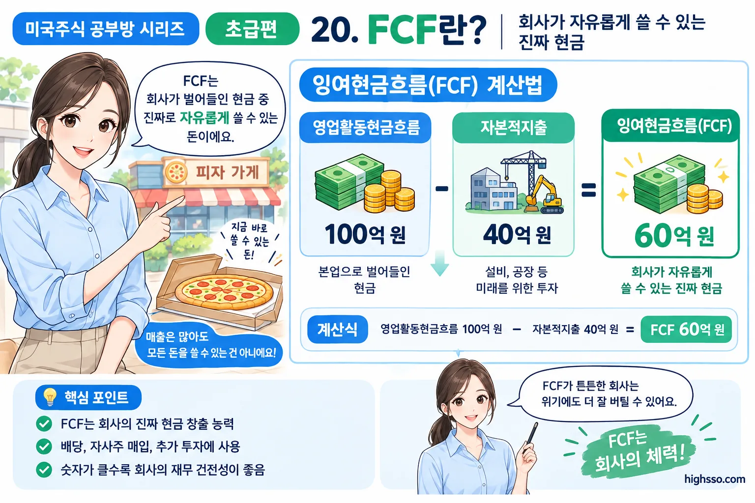 영업활동현금흐름에서 자본적지출을 빼 FCF를 계산하는 방법