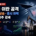 미군 이란 공격 이후 호르무즈 해협 긴장과 유가 상승 및 미국 증시 하락