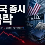 미국 증시 급락, 국채금리·유가 상승에 기술주와 반도체주 약세 4 국채금리와 유가 상승으로 급락한 미국 증시 주요 지수