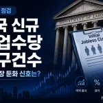 미국 신규 실업수당 청구건수 발표 전 점검: 고용시장 둔화 신호는? 4 미국 신규 실업수당 청구건수와 고용시장 흐름을 보여주는 인포그래픽