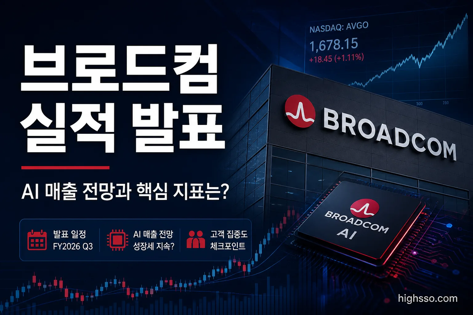 브로드컴 실적 발표와 AI 반도체 매출 전망을 보여주는 금융 뉴스 인포그래픽