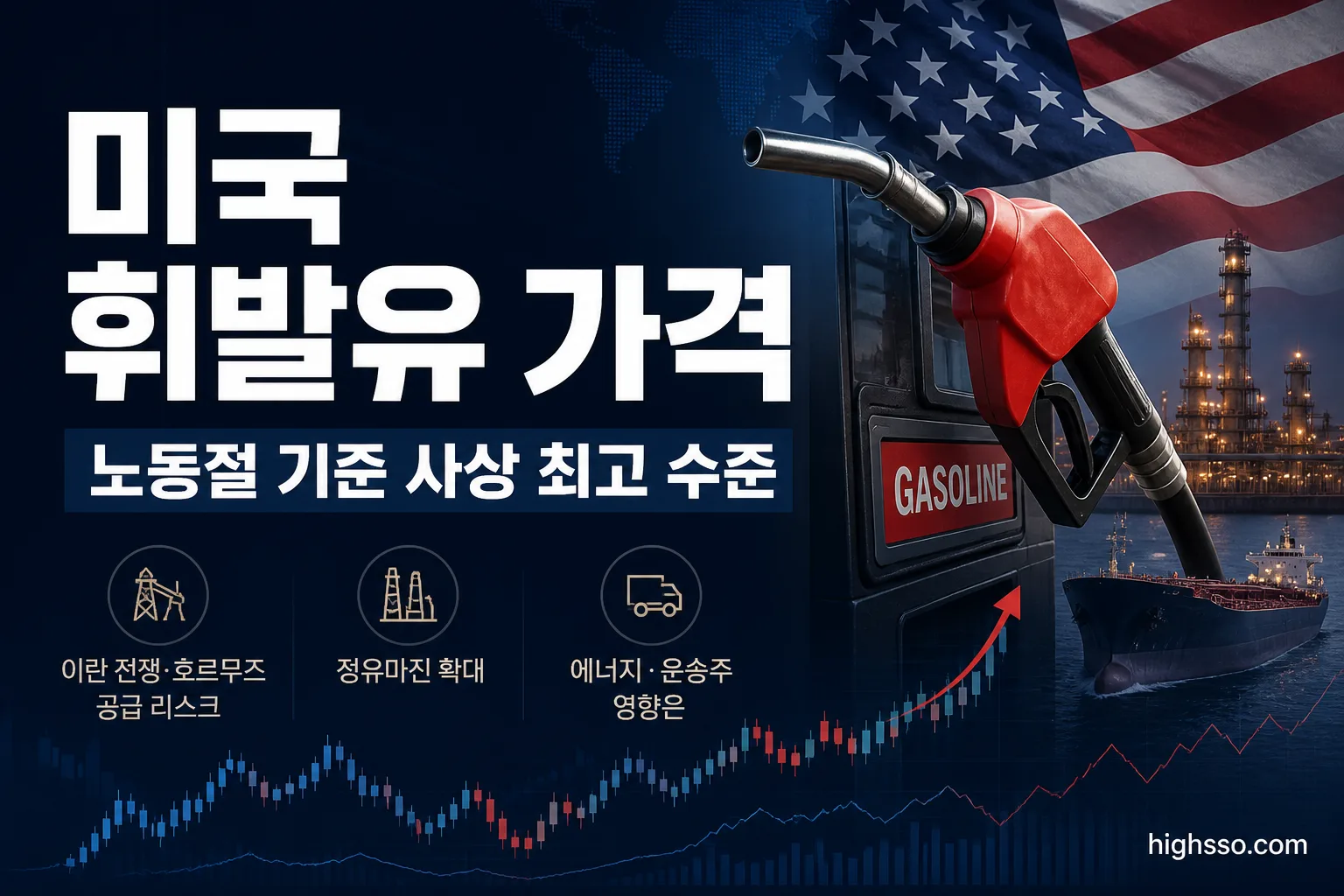 노동절 기준 갤런당 4.1505달러로 오른 미국 휘발유 가격과 호르무즈 해협 공급 차질