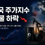 중동 긴장과 유가 상승으로 미국 주가지수 선물이 하락한 시장 상황