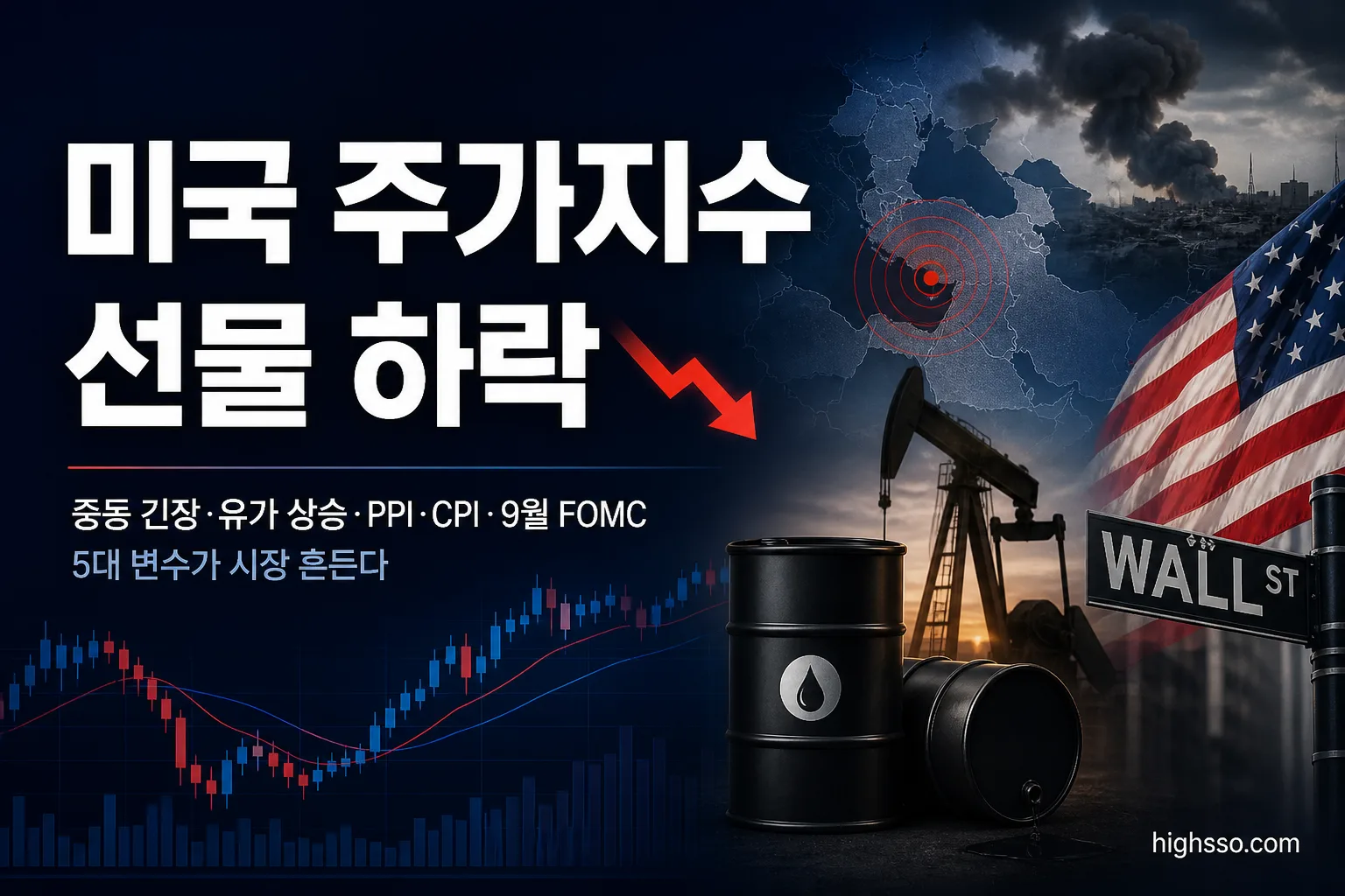 중동 긴장과 유가 상승으로 미국 주가지수 선물이 하락한 시장 상황