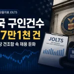 미국 구인건수 727만1천 건과 채용 둔화를 보여주는 JOLTS 보고서 인포그래픽