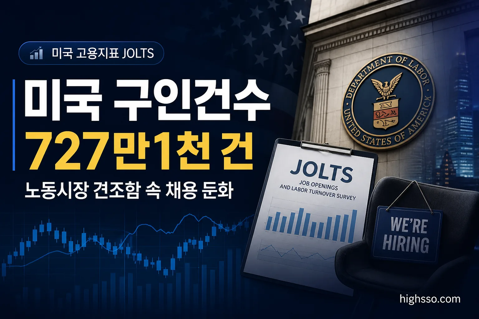미국 구인건수 727만1천 건과 채용 둔화를 보여주는 JOLTS 보고서 인포그래픽