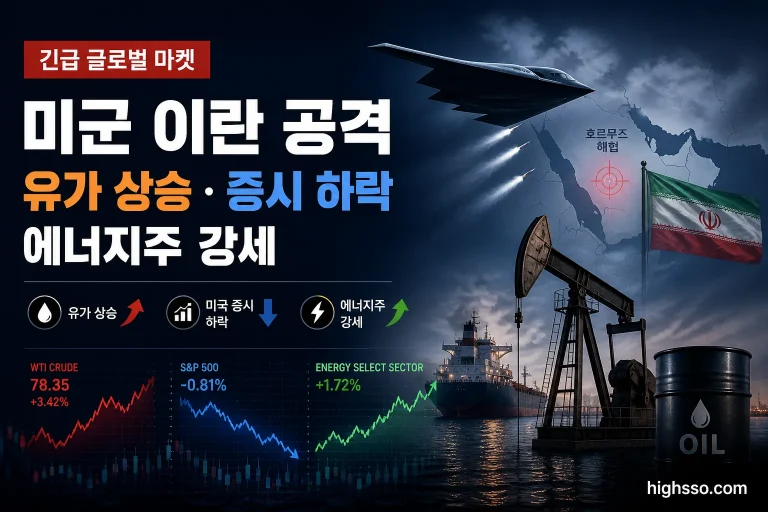 미군 이란 공격 이후 호르무즈 해협 긴장과 유가 상승 및 미국 증시 하락