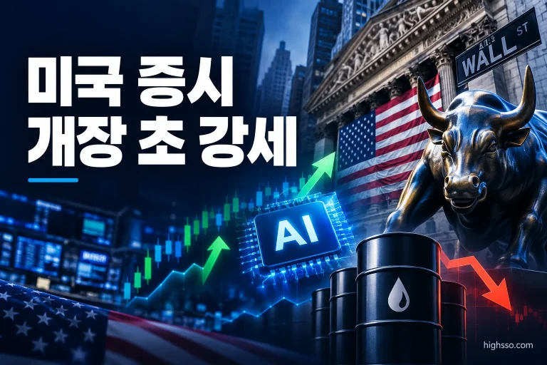 AI주 상승과 유가 하락으로 나타난 미국 증시 개장 초 강세