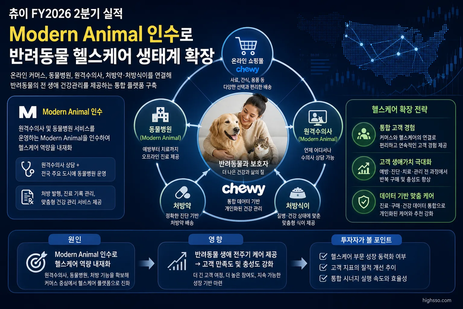 츄이 Modern Animal 인수와 반려동물 헬스케어 생태계 확장 이미지