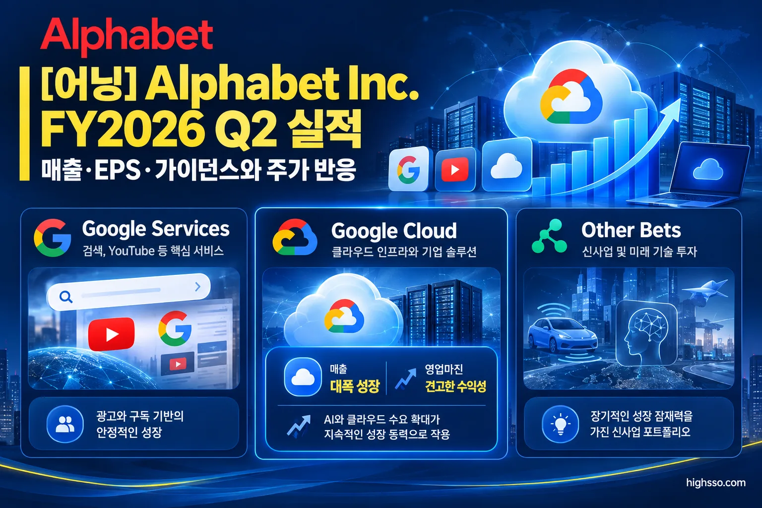 Alphabet FY2026 Q2 Google Services와 Google Cloud 사업부 실적 비교