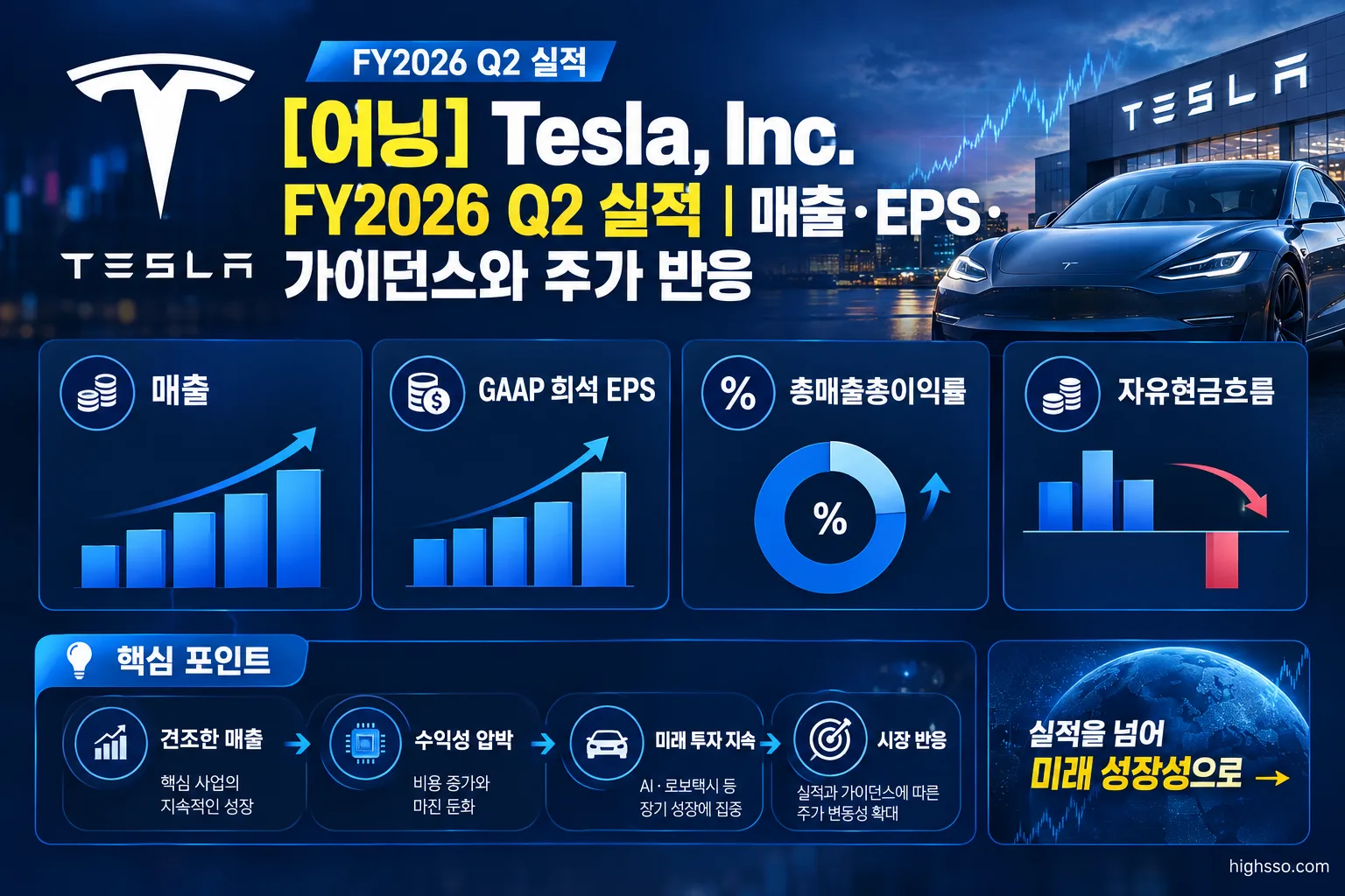 Tesla FY2026 Q2 매출 GAAP EPS 영업이익률 자유현금흐름 비교