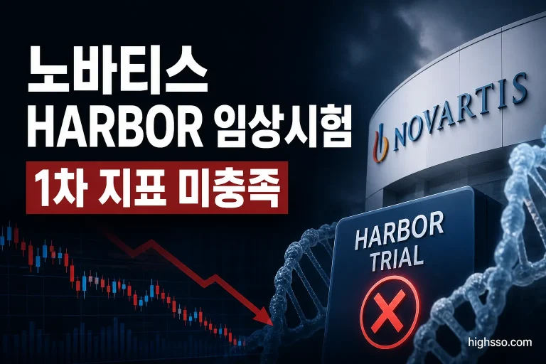 노바티스 HARBOR 임상시험에서 DM1 치료제 3상 주요 평가지표를 충족하지 못한 결과를 보여주는 바이오테크 뉴스 인포그래픽