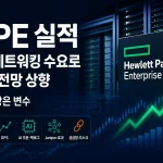 HPE 실적과 AI 백로그 및 네트워킹 성장 전망을 보여주는 데이터센터 인포그래픽