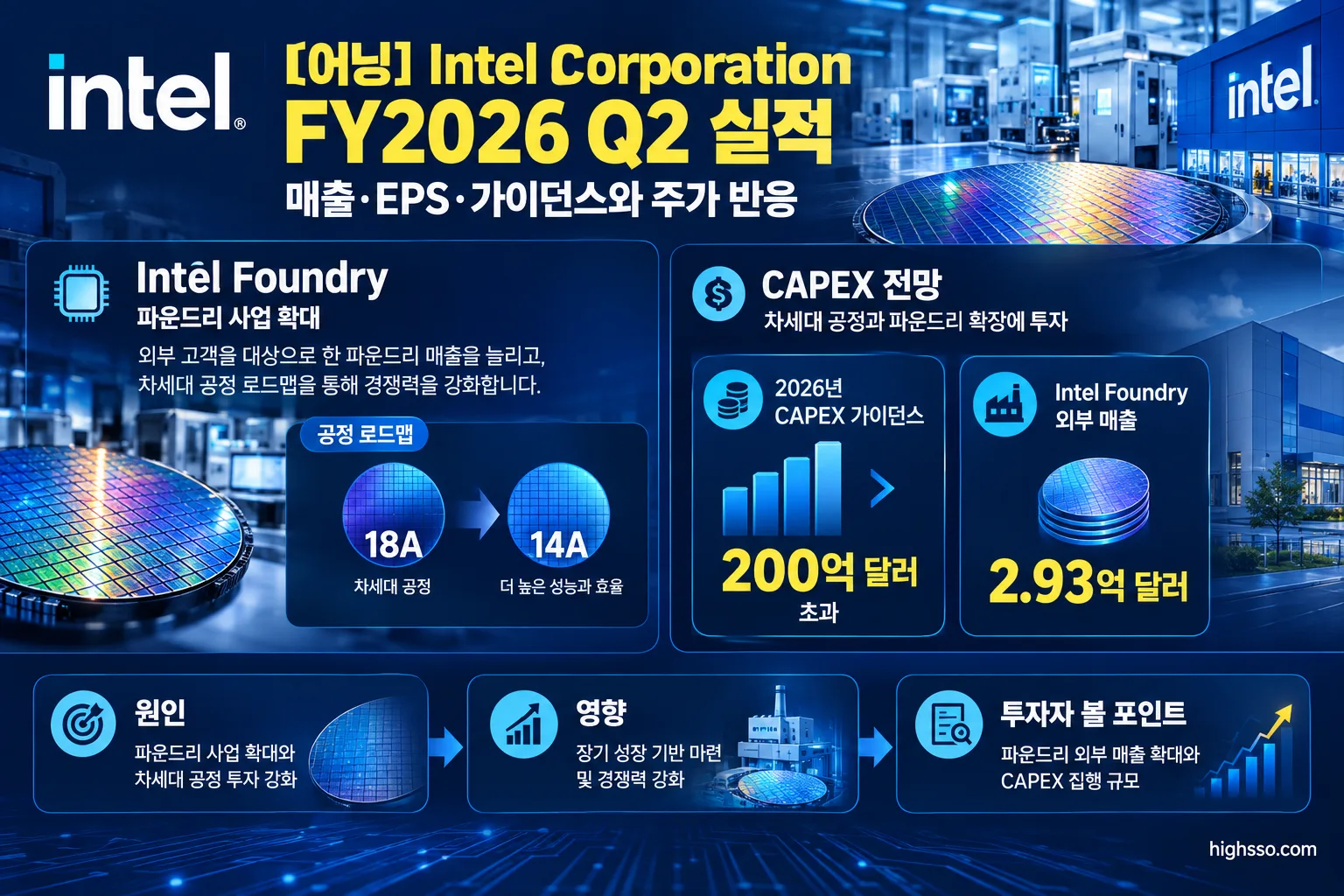 Intel Foundry 외부 매출과 2026년 CAPEX 가이던스