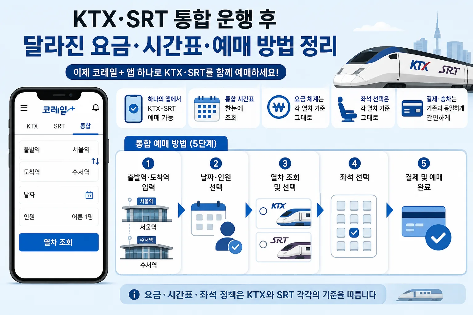 KTX·SRT 통합 운행 핵심 정보
