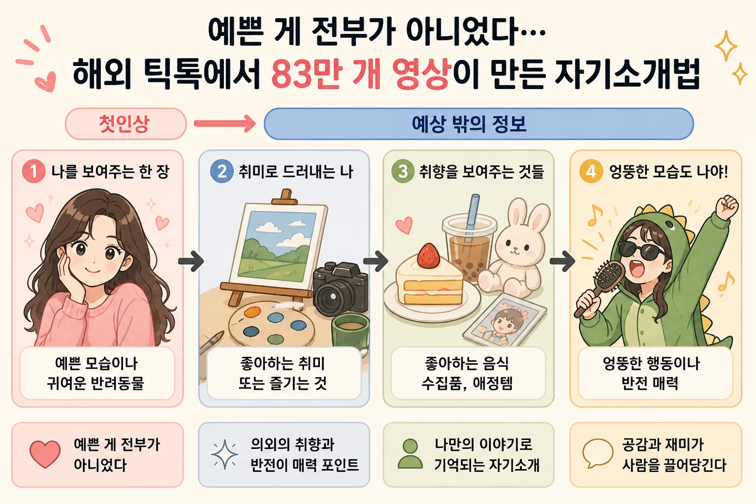 Least Interesting Thing About Me 트렌드 핵심 정보