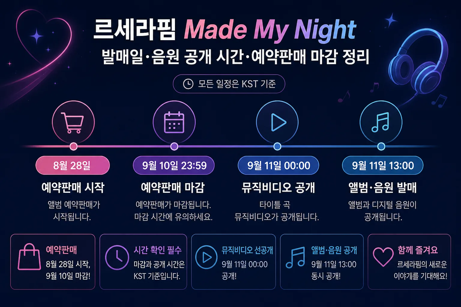 르세라핌 Made My Night 핵심 정보