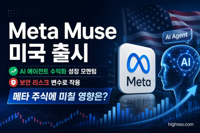 미국에서 출시된 Meta Muse 개인용 AI 에이전트와 이메일·쇼핑·결제 기능을 보여주는 인포그래픽