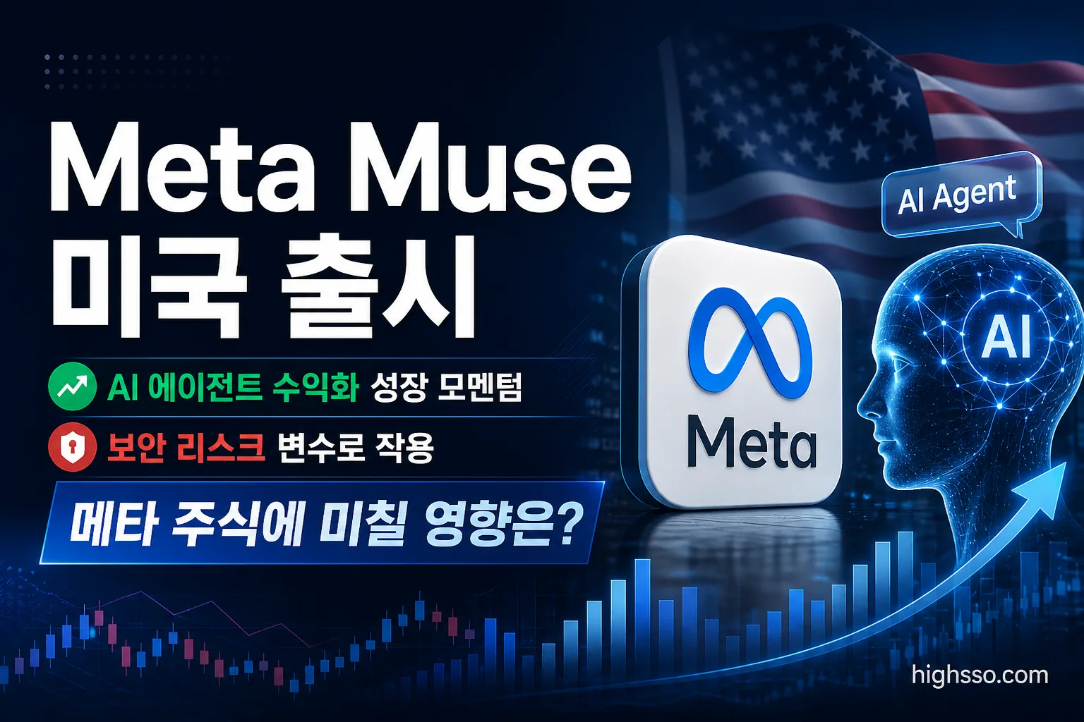 미국에서 출시된 Meta Muse 개인용 AI 에이전트와 이메일·쇼핑·결제 기능을 보여주는 인포그래픽