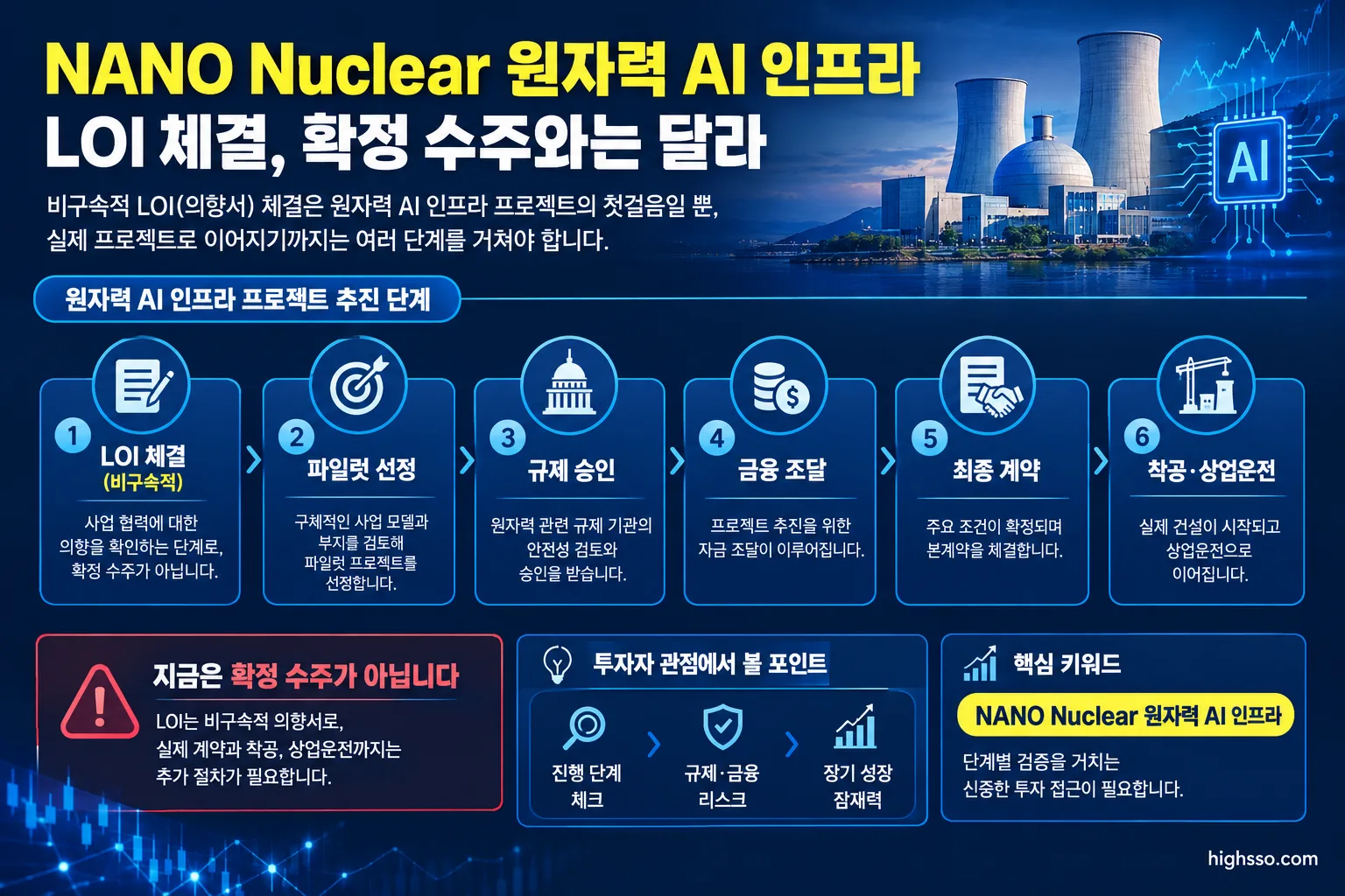 원자력 AI 인프라 LOI에서 최종 프로젝트까지의 투자자 확인 단계