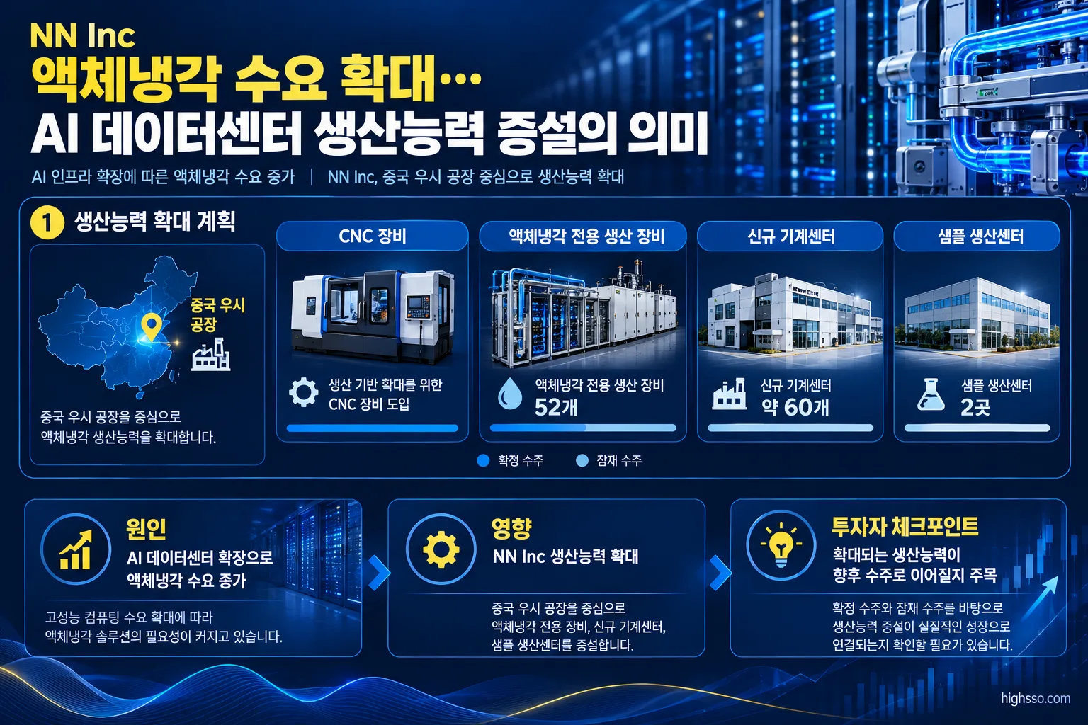 NN Inc 액체냉각 전용 장비와 신규 기계센터 증설 계획