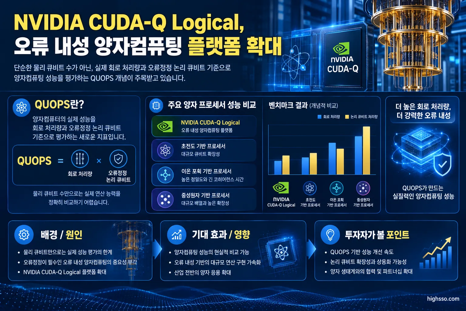 QUOPS 기반 양자컴퓨터 성능 비교와 논리 큐비트 처리량 인포그래픽