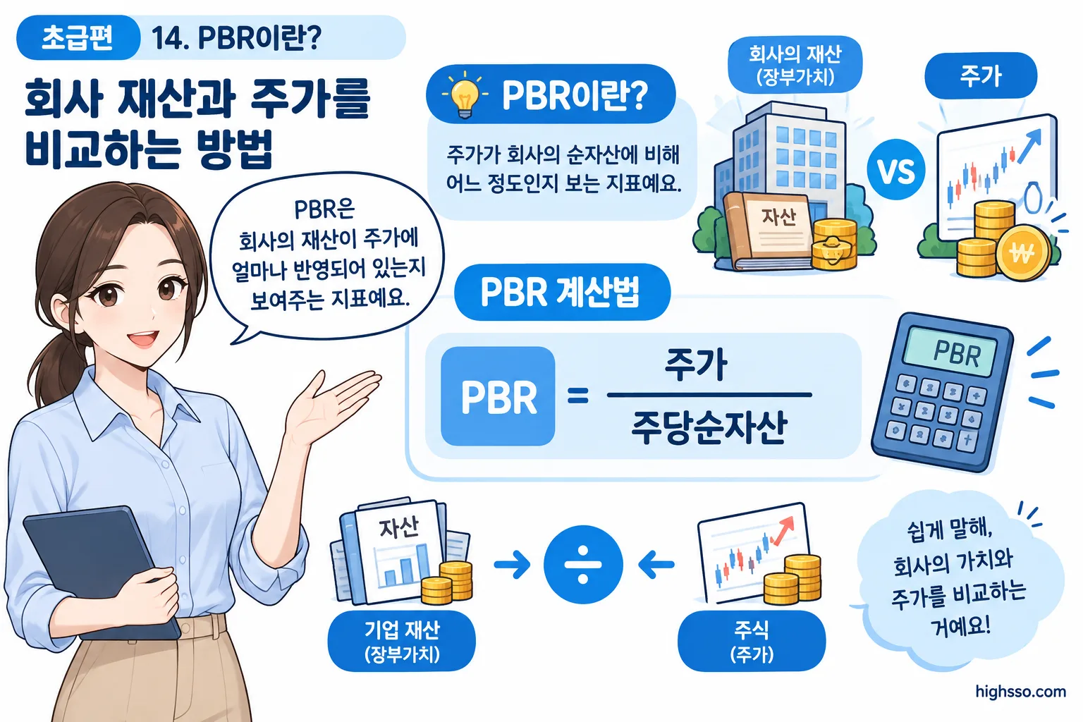 주가를 주당순자산으로 나누는 PBR 계산법 인포그래픽