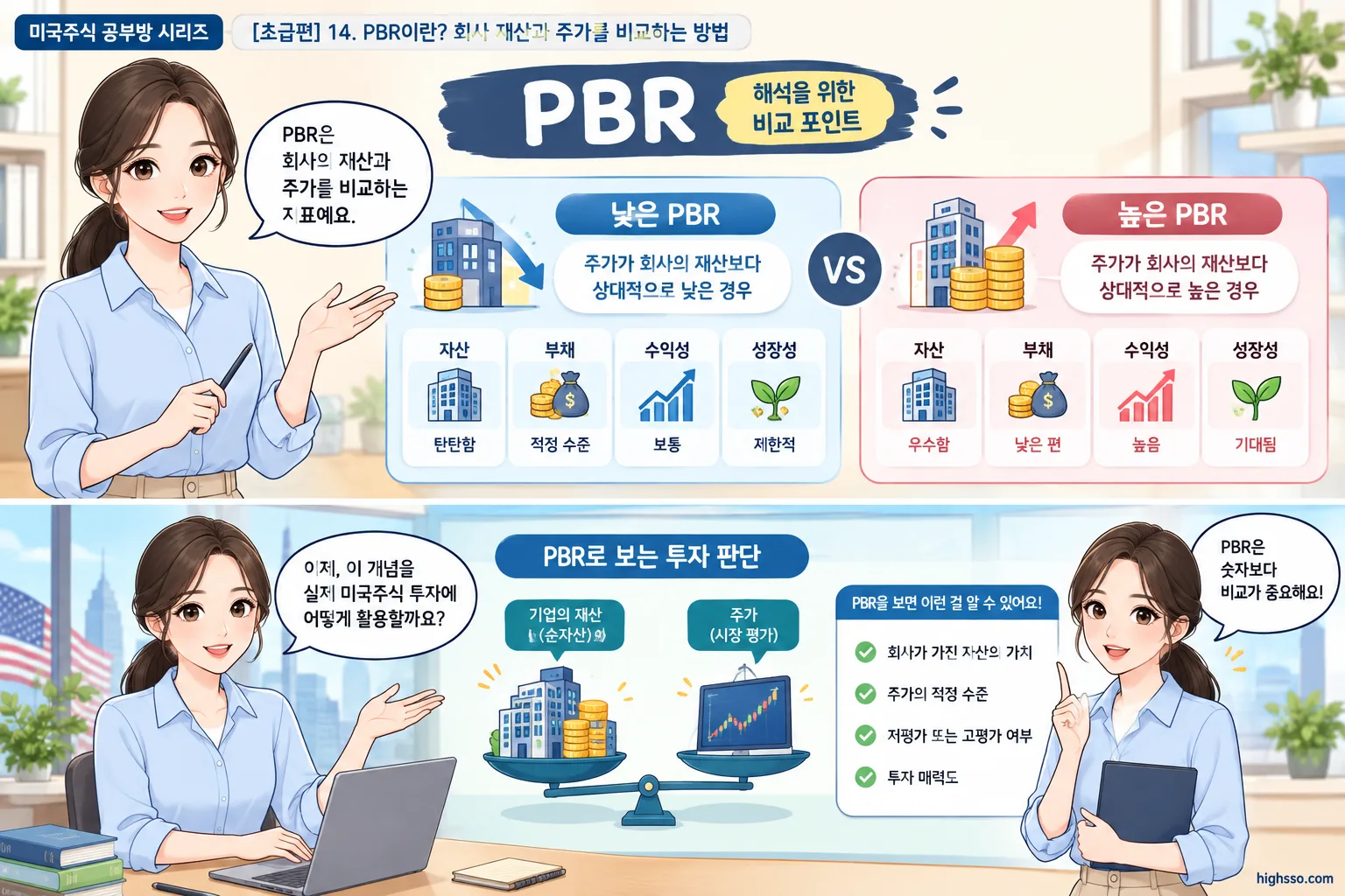 낮은 PBR과 높은 PBR을 해석할 때 확인할 요소를 보여주는 금융 인포그래픽