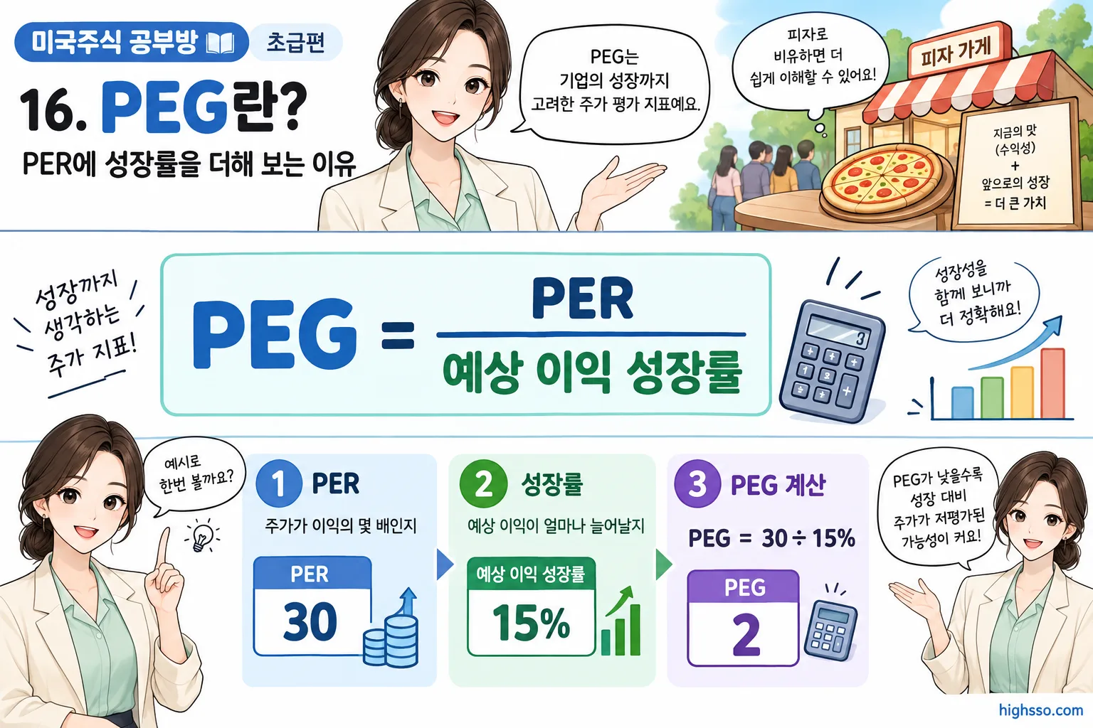 PEG 계산법과 PER 및 예상 이익 성장률의 관계를 보여주는 계산 인포그래픽