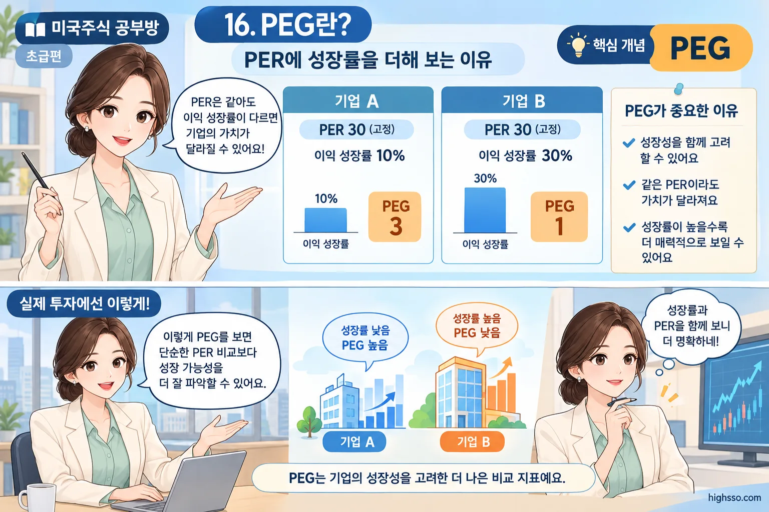 PER이 같아도 성장률에 따라 PEG가 달라지는 가상 기업 비교 그래프