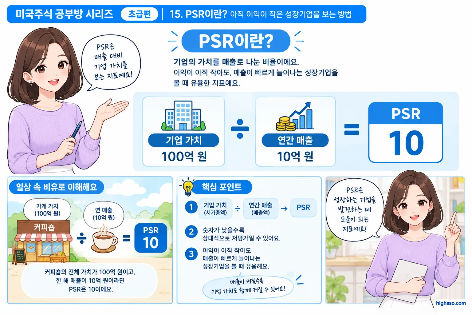 시가총액 100억 원과 매출 10억 원으로 PSR 10을 계산하는 예시
