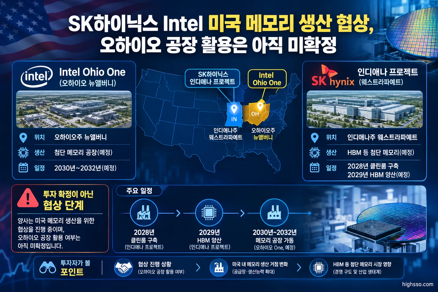 Intel Ohio One과 SK하이닉스 인디애나 HBM 시설의 위치 및 생산 일정 비교