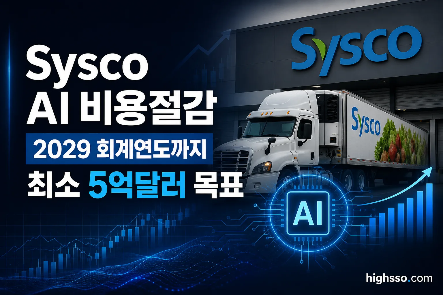 Sysco AI 비용절감 프로그램과 2029 회계연도 최소 5억달러 목표를 보여주는 인포그래픽