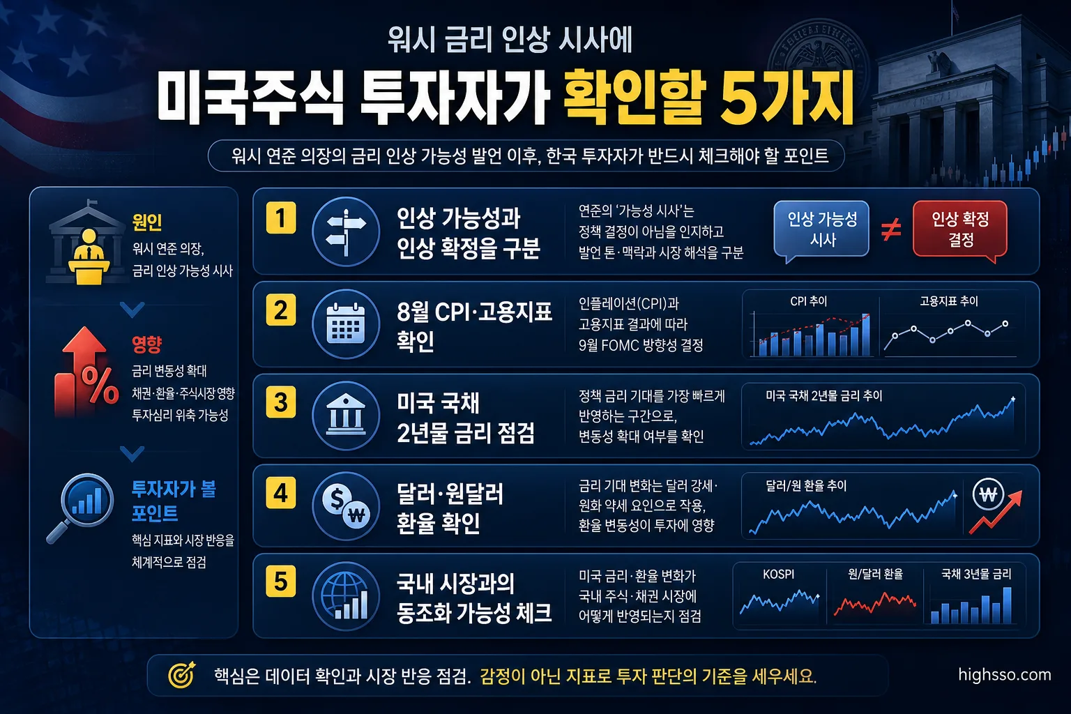 워시 금리 인상 시사 이후 미국주식 투자자가 확인할 5가지 체크포인트 인포그래픽