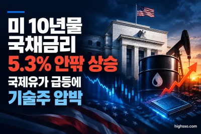 미 10년물 국채금리 5.3% 상승과 브렌트유 급등으로 압박받는 미국 기술주
