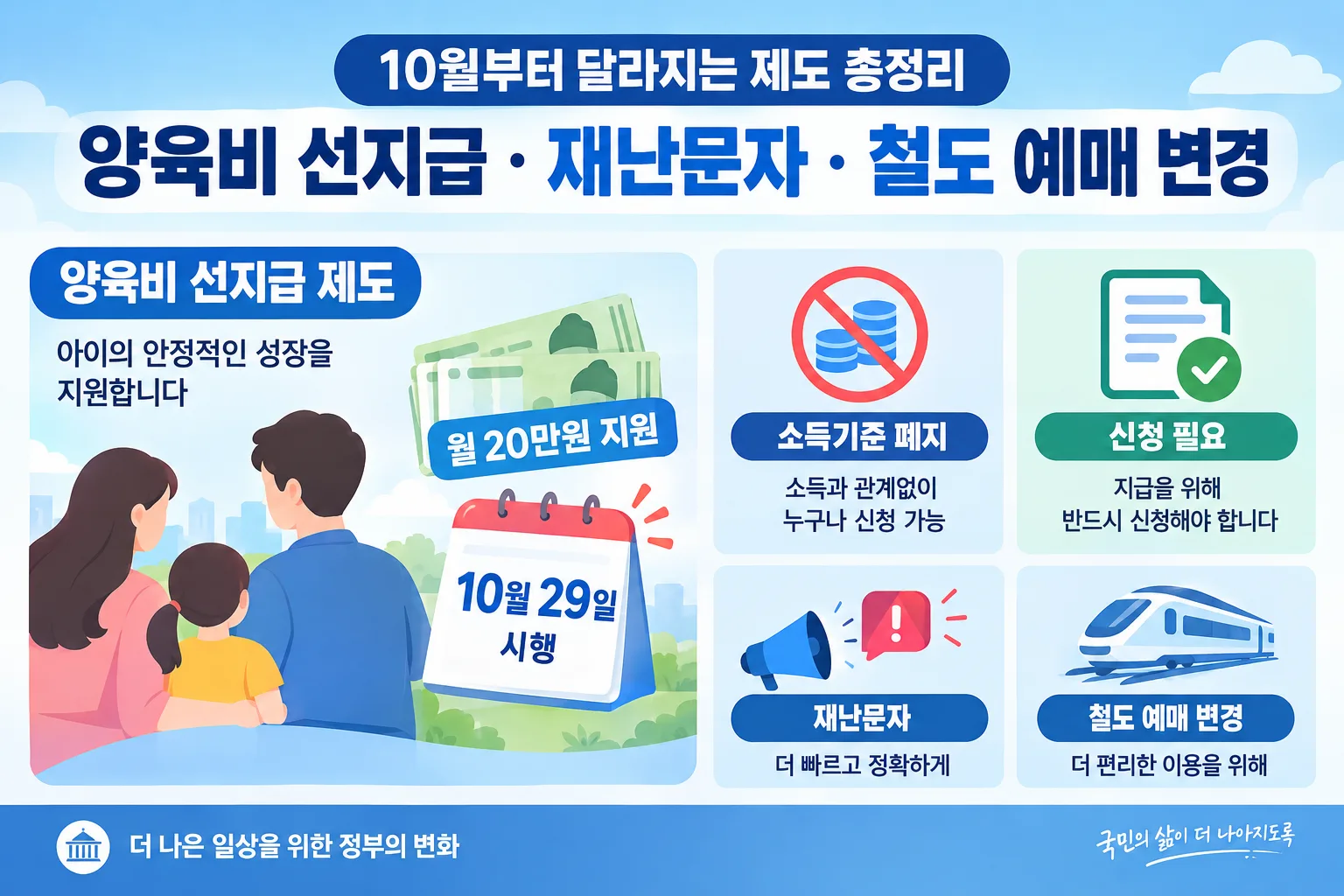 10월부터 달라지는 제도 핵심 정보