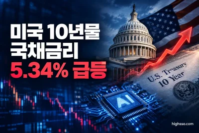 미국 10년물 국채금리 5.34% 급등과 AI 주식 압박을 보여주는 금융시장 인포그래픽